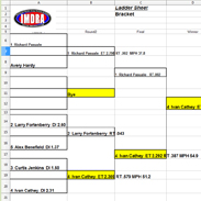 2016 Titusville Ladder Sheet